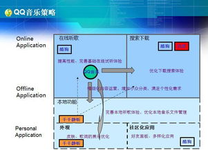 互联网产品研发流程概论