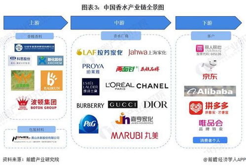 预见2023 2023年中国香水行业全景图谱 附市场规模 竞争格局和发展前景等