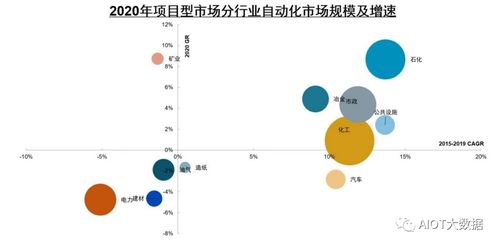 自动化控制系统的基本知识