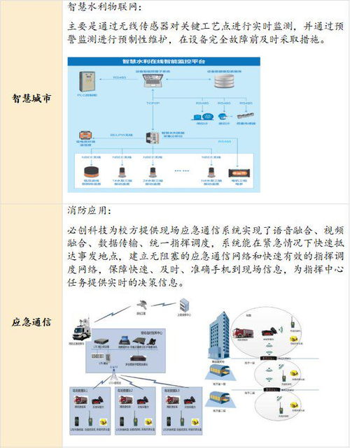 必创科技 国内工业物联网监测领域的细分龙头