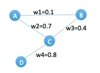 阿里凑单算法首次公开 基于graph embedding的打包购商品挖掘系统解析