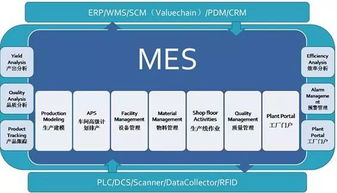 mes制造执行系统 一套mes系统多少钱