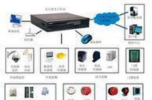 工厂安防监控系统图片