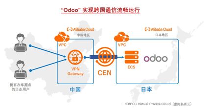 乘风破浪的文思海辉,以及ta的行业数字化 新人设