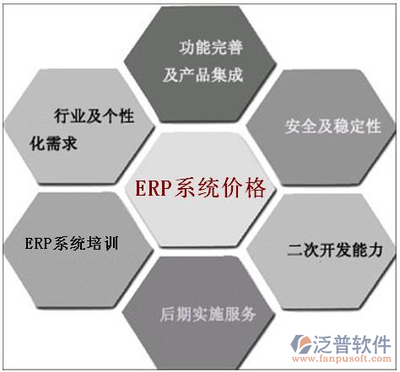 装修工程erp