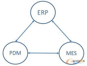 5 erp与pdm mes的关系和集成