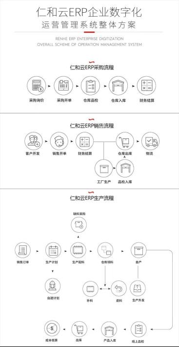 erp系统管理软件,中小制造企业应该这样选